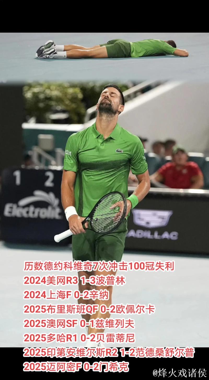ATP雅典站：德约科维奇苦战三盘击败对手，夺得生涯第101冠