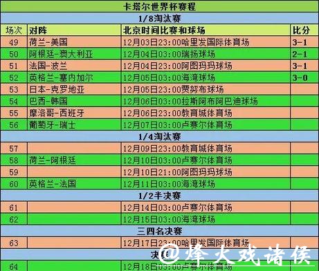 世界杯外围队伍历史数据分析 世界杯外围队伍历史数据分析