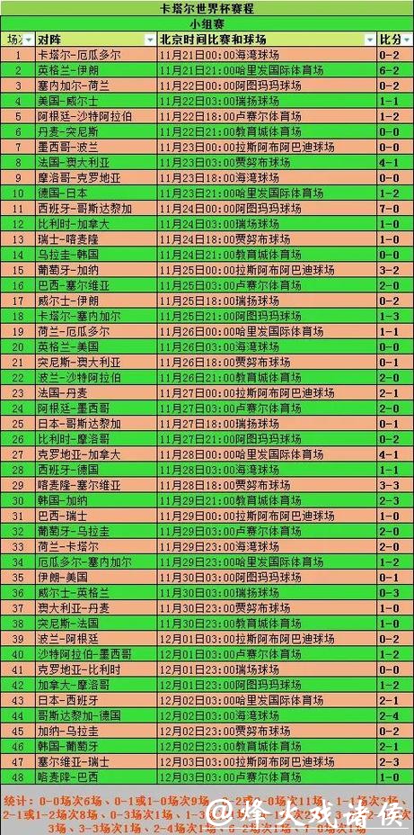 世界杯赛季预测之路:从小组出线到夺冠分析 世界杯赛季预测之路:从小组出线到夺冠分析