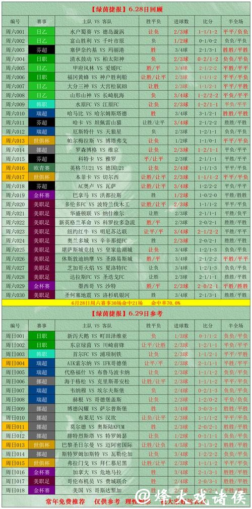 世界杯外围投注的风险与收益分析 世界杯外围投注的风险与收益分析