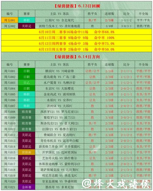 世界杯下注预测与投注陷阱解析指南